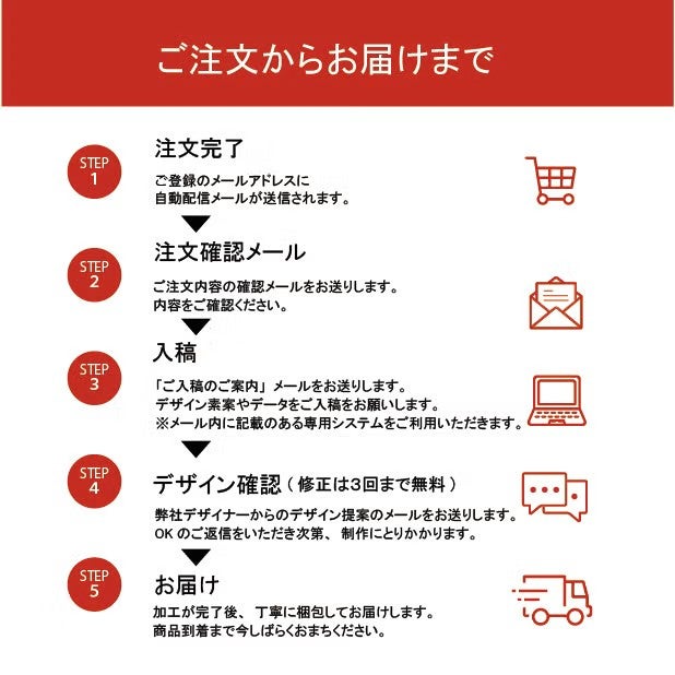 作業の流れ